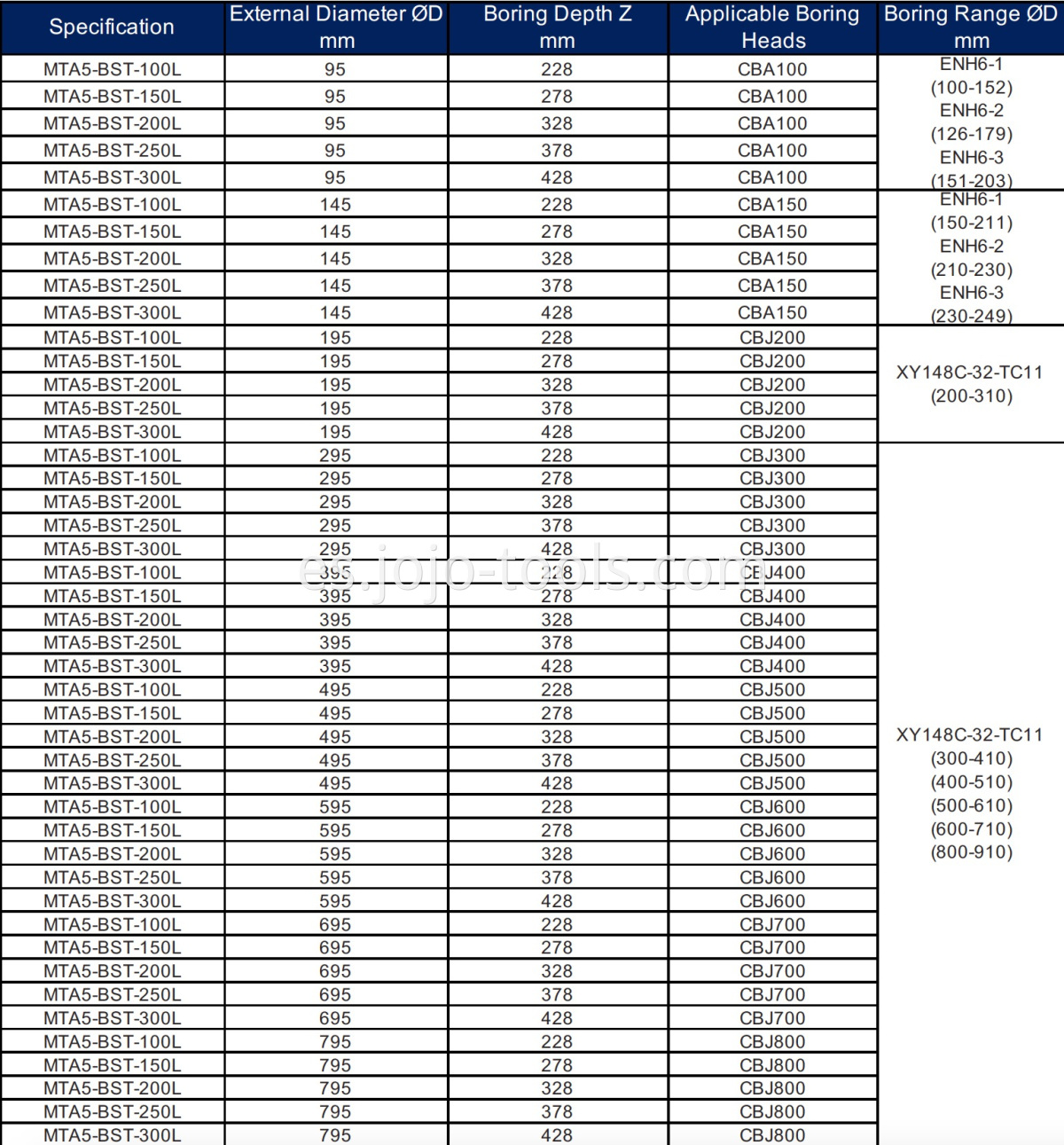 MTA5 BST CBACBJ Table-2